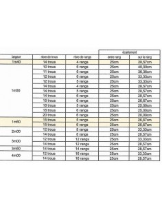 Paillage Spécial Salade 2